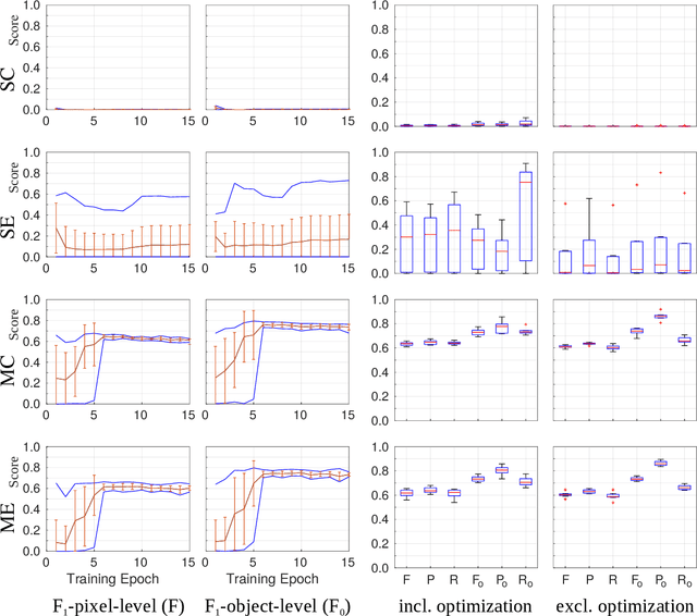 Figure 2 for Unsupervisedly Training GANs for Segmenting Digital Pathology with Automatically Generated Annotations