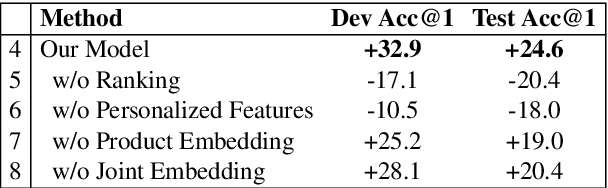 Figure 4 for Personalized Entity Resolution with Dynamic Heterogeneous Knowledge Graph Representations