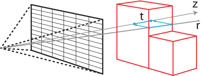 Figure 2 for X-Section: Cross-section Prediction for Enhanced RGBD Fusion