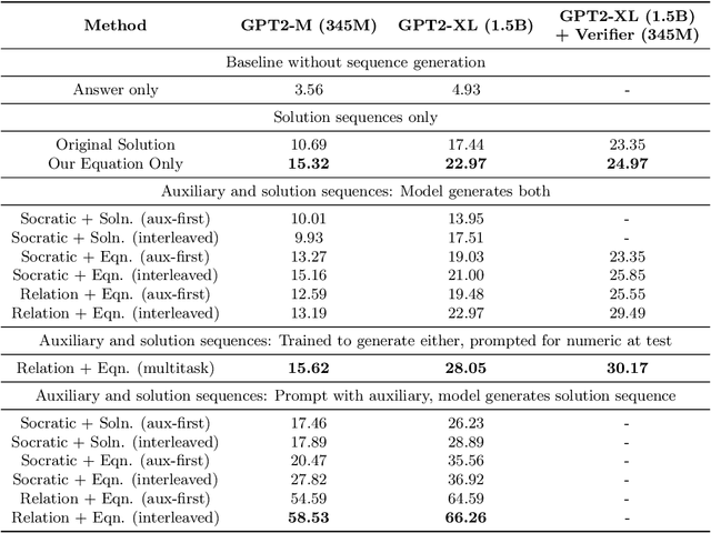 Figure 3 for Learning to Reason With Relational Abstractions