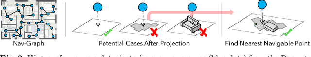 Figure 3 for Beyond the Nav-Graph: Vision-and-Language Navigation in Continuous Environments