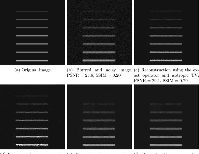 Figure 4 for Image reconstruction with imperfect forward models and applications in deblurring