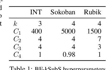 Figure 1 for Subgoal Search For Complex Reasoning Tasks
