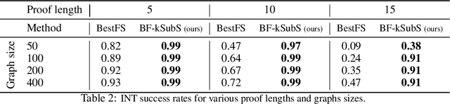 Figure 3 for Subgoal Search For Complex Reasoning Tasks