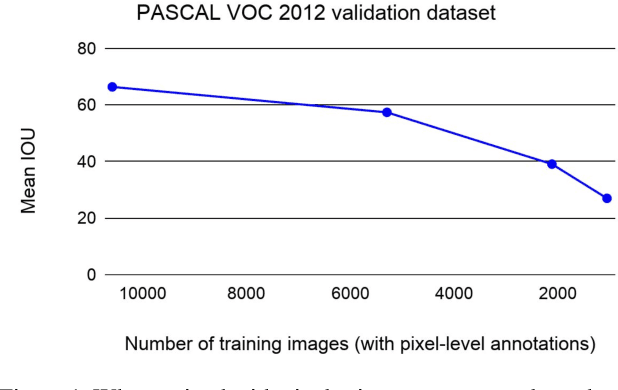 Figure 1 for Contrastive Learning for Label-Efficient Semantic Segmentation