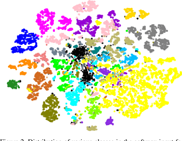 Figure 3 for Contrastive Learning for Label-Efficient Semantic Segmentation