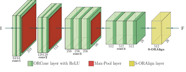 Figure 4 for Fashion Landmark Detection and Category Classification for Robotics
