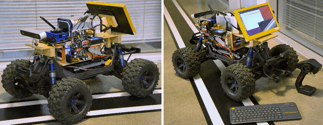 Figure 4 for Hierarchical Multi-task Deep Neural Network Architecture for End-to-End Driving