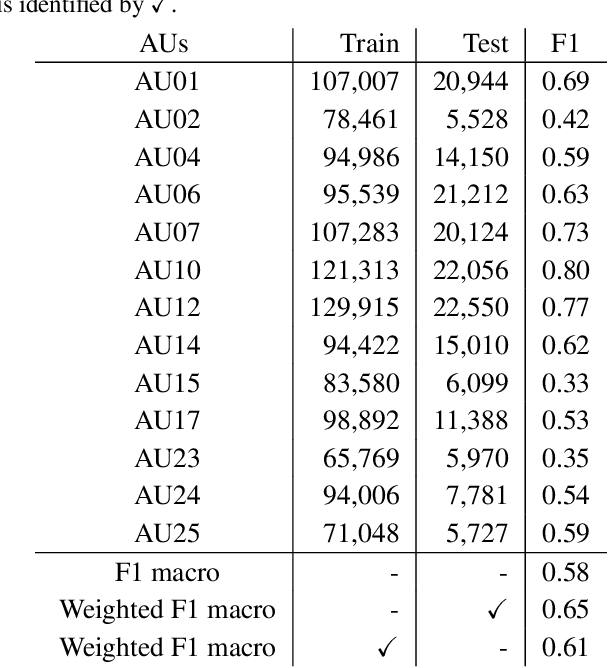 Figure 3 for Multi-label Learning with Missing Values using Combined Facial Action Unit Datasets