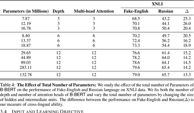 Figure 4 for Cross-Lingual Ability of Multilingual BERT: An Empirical Study