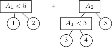 Figure 1 for Additive Tree Ensembles: Reasoning About Potential Instances