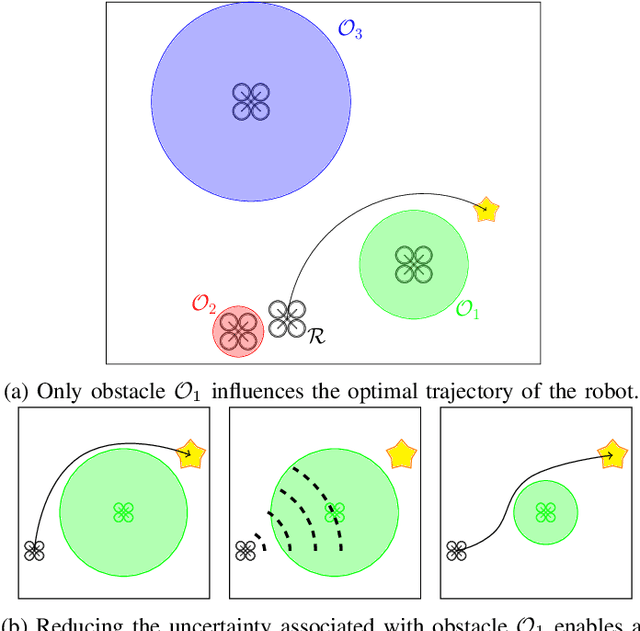 Figure 1 for Safely: Safe Stochastic Motion Planning Under Constrained Sensing via Duality