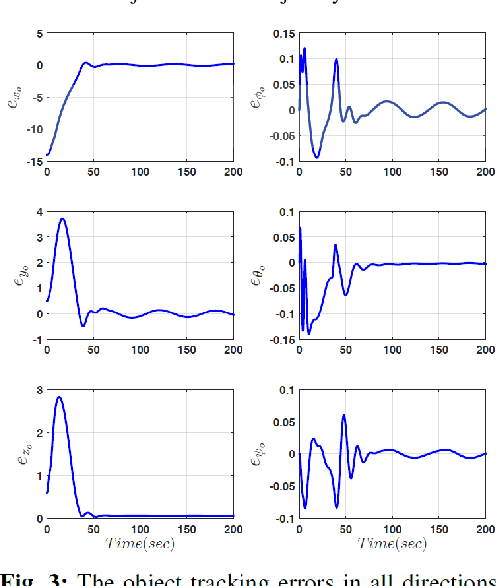 Figure 2 for Decentralized Impedance Control for Cooperative Manipulation of Multiple Underwater Vehicle Manipulator Systems under Lean Communication