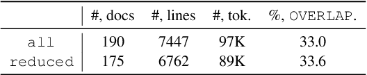 Figure 4 for Is artificial data useful for biomedical Natural Language Processing algorithms?