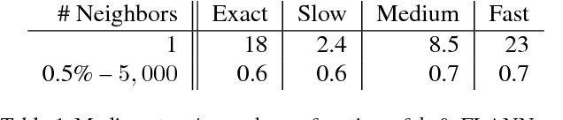 Figure 2 for Deep Reinforcement Learning in Large Discrete Action Spaces