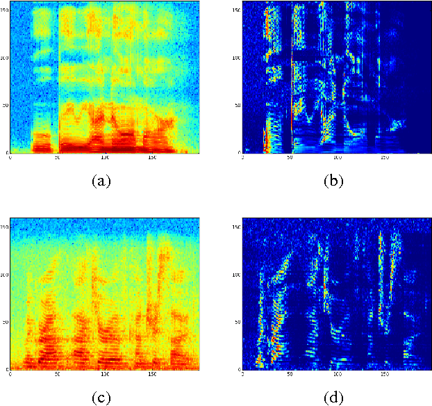 Figure 1 for Reducing Bias in Production Speech Models