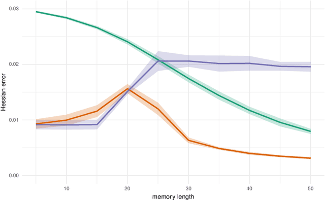 Figure 4 for Correlated pseudo-marginal Metropolis-Hastings using quasi-Newton proposals