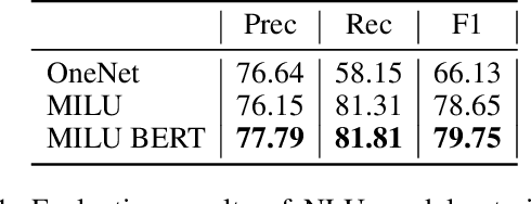 Figure 2 for Show Us the Way: Learning to Manage Dialog from Demonstrations