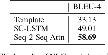 Figure 3 for Show Us the Way: Learning to Manage Dialog from Demonstrations