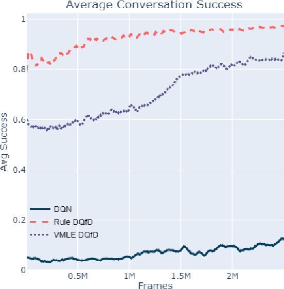 Figure 4 for Show Us the Way: Learning to Manage Dialog from Demonstrations