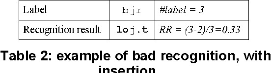 Figure 3 for Language Models for Handwritten Short Message Services