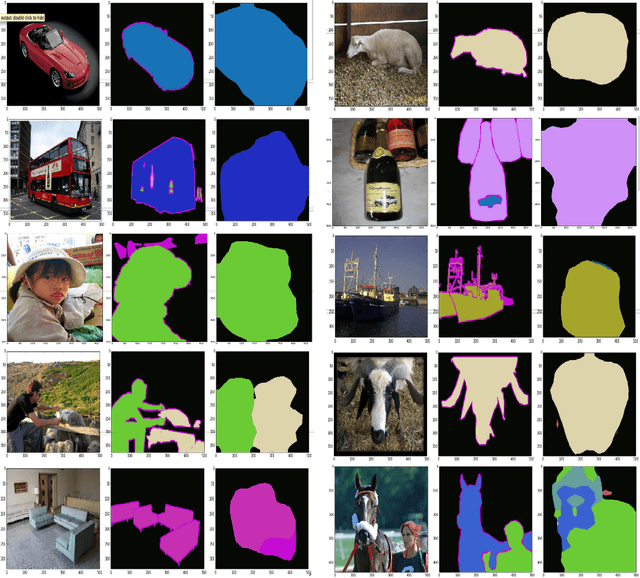 Figure 2 for Fully Convolutional Multi-Class Multiple Instance Learning