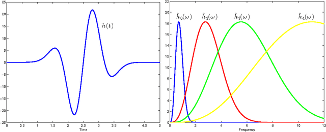Figure 1 for Time-domain multiscale shape identification in electro-sensing
