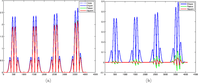 Figure 2 for Time-domain multiscale shape identification in electro-sensing