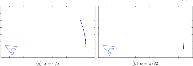 Figure 3 for Time-domain multiscale shape identification in electro-sensing