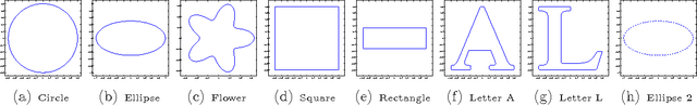 Figure 4 for Time-domain multiscale shape identification in electro-sensing