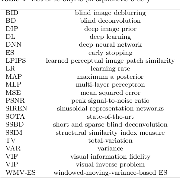 Figure 1 for Blind Image Deblurring with Unknown Kernel Size and Substantial Noise