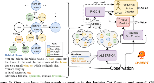 Figure 4 for How to Avoid Being Eaten by a Grue: Structured Exploration Strategies for Textual Worlds