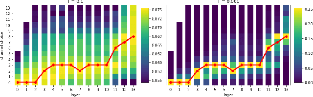 Figure 1 for AOWS: Adaptive and optimal network width search with latency constraints