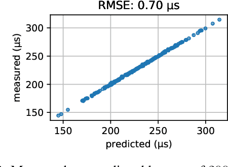 Figure 3 for AOWS: Adaptive and optimal network width search with latency constraints