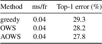 Figure 4 for AOWS: Adaptive and optimal network width search with latency constraints