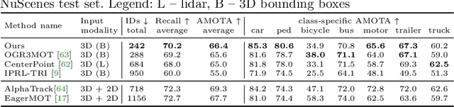 Figure 2 for PolarMOT: How Far Can Geometric Relations Take Us in 3D Multi-Object Tracking?