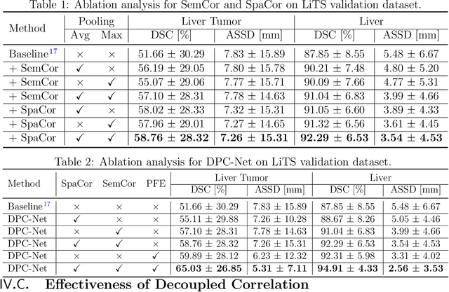Figure 2 for Decoupled Pyramid Correlation Network for Liver Tumor Segmentation from CT images