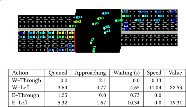 Figure 3 for Learning an Interpretable Traffic Signal Control Policy