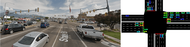 Figure 4 for Learning an Interpretable Traffic Signal Control Policy