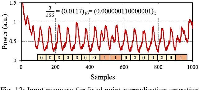 Figure 4 for Leaky Nets: Recovering Embedded Neural Network Models and Inputs through Simple Power and Timing Side-Channels -- Attacks and Defenses