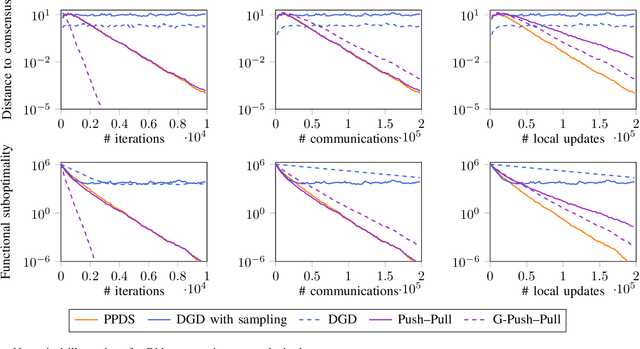 Figure 1 for Push--Pull with Device Sampling