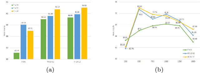 Figure 4 for Instance-based Vision Transformer for Subtyping of Papillary Renal Cell Carcinoma in Histopathological Image