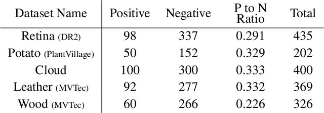 Figure 4 for LEA-Net: Layer-wise External Attention Network for Efficient Color Anomaly Detection