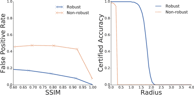 Figure 2 for Towards transformation-resilient provenance detection of digital media