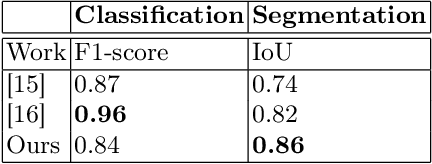 Figure 3 for DeepSolar tracker: towards unsupervised assessment with open-source data of the accuracy of deep learning-based distributed PV mapping