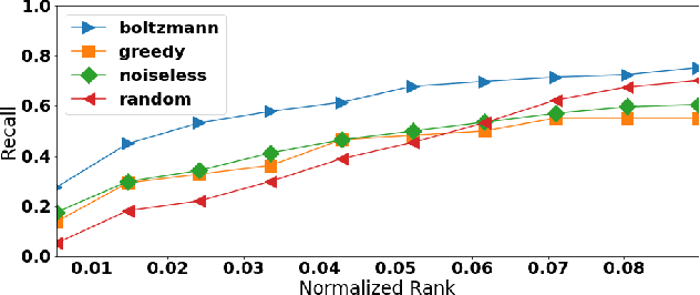 Figure 3 for Seeker: Real-Time Interactive Search