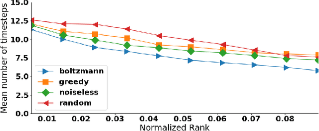 Figure 4 for Seeker: Real-Time Interactive Search