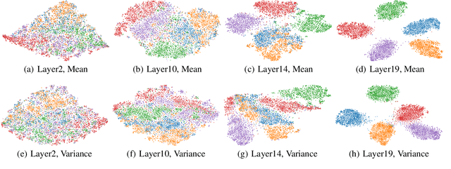 Figure 3 for Fine-grained Data Distribution Alignment for Post-Training Quantization
