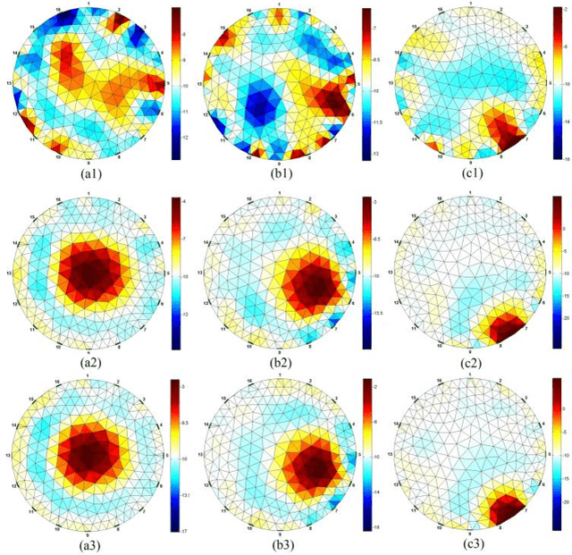 Figure 3 for Reconstruction of Electrical Impedance Tomography Using Fish School Search, Non-Blind Search, and Genetic Algorithm