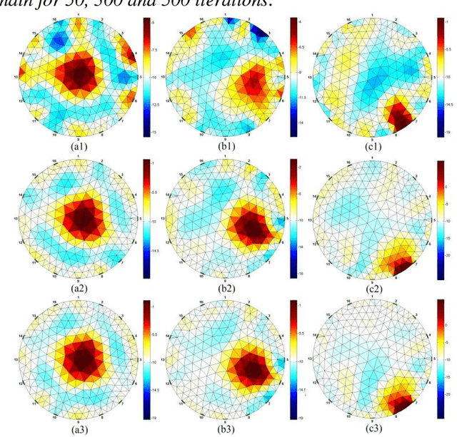 Figure 4 for Reconstruction of Electrical Impedance Tomography Using Fish School Search, Non-Blind Search, and Genetic Algorithm